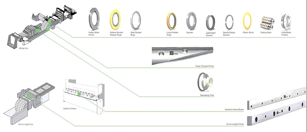 Clearance Chart For Slitting Metal